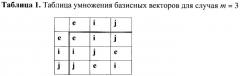 Способ формирования и проверки подлинности электронной цифровой подписи, заверяющей электронный документ (патент 2380838)