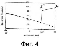 Способ регистрации гониохроматических характеристик лакокрасочной пленки (патент 2292037)