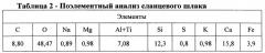 Композиция для производства пористого заполнителя (патент 2555171)