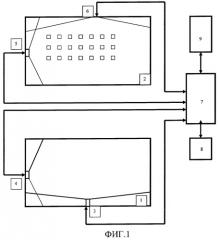 Устройство и способ автоматизированного контроля обстановки в зрительных залах (патент 2296434)