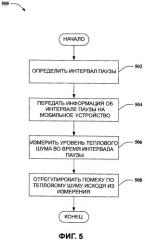Интервалы молчания в системах беспроводной связи (патент 2438240)