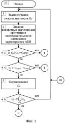 Способ выбора аэрокосмических изображений из баз данных по критериям пользователя и формирования покрытия участка местности на их основе (патент 2611602)