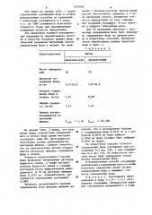 Способ определения содержания иода в почвах (патент 1233048)