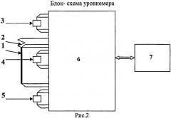 Измеритель уровня сжиженного гелия (патент 2505789)