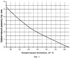 Способ получения полимера с пространственно-глобулярной структурой (патент 2470948)