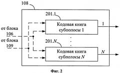 Способ кодирования широкополосного речевого сигнала (патент 2419169)