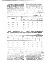 Способ термической обработки изделий (патент 1044642)