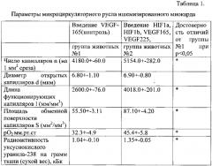 Способ лечения коронарной недостаточности (патент 2572798)