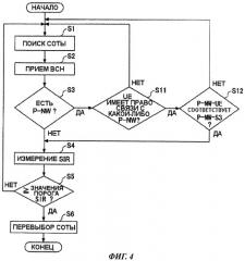 Терминал пользователя и способ обеспечения связи в сети мобильной связи (патент 2454833)