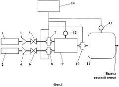 Устройство для приготовления газовой смеси (патент 2593294)