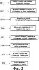 Система блокировки для посудомоечной машины (патент 2455919)