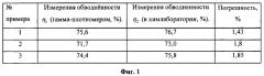 Способ определения содержания воды в добываемой из нефтяной скважины жидкости с использованием гамма-плотномера (патент 2330269)