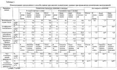 Способ оценки эффективности и безопасности терапии при проведении клинических исследований (патент 2590989)