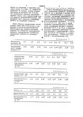 Способ экстракционно-фотометрического определения кобальта (патент 1606932)