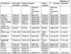 Способ повышения эффективности краткосрочной и среднесрочной антигипертензивной терапии и снижения гипертрофии левого желудочка у больных с артериальной гипертензией 2-й стадии 2-й степени риск 3 (патент 2463043)