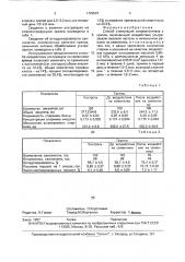 Способ стимуляции сперматогенеза у хряков (патент 1729507)