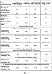 Железнодорожное колесо (патент 2428319)