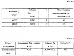 Способ определения рения (vii) в водных растворах методом инверсионной вольтамперометрии по пику селективного электроокисления меди из интерметаллического соединения rexcuy (патент 2567096)