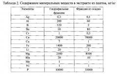 Способ получения экстракта из пантов для наружного или внутреннего применения (патент 2560696)
