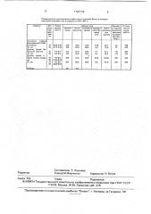 Способ выращивания донника белого и кукурузы на силос (патент 1797770)