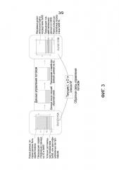 Pdcp и управление потоком для разделенного однонаправленного канала (патент 2658586)