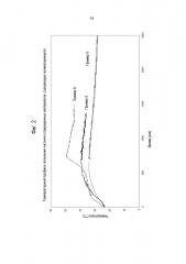 Промежуточные материалы, содержащие полиизоцианурат (патент 2628086)