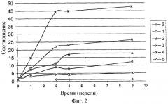 Промежуточные слои, содержащие стабилизированные агенты, поглощающие инфракрасное излучение (патент 2437771)