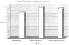 Сбор лекарственных растений для профилактики и лечения ишемической болезни сердца (патент 2416424)