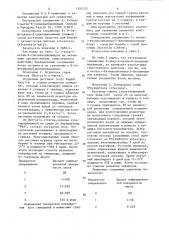 Способ получения производных тиоцианопиримидина (патент 1355125)