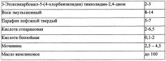 Фармацевтическая композиция для лечения дерматомикозов при местном применении на основе тиазолидин-2,4-диона и способ ее получения (патент 2654708)