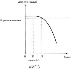 Контроллер двигателя внутреннего сгорания с наддувом (патент 2572591)