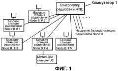 Способ управления мощностью передачи и система мобильной связи (патент 2326510)
