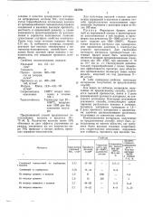 Способ получения композиционного материала (патент 665793)