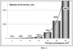 Технологическая скважинная жидкость с низкими повреждающими свойствами и контролируемым поглощением в термобарических условиях пласта (патент 2482152)