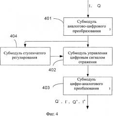 Система и способ подавления просачивания несущей (патент 2542737)