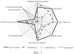 Способ производства вафельных крисп (патент 2538111)