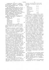 Огнеупорная масса (патент 1109366)