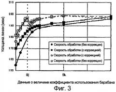 Устройство формирования изображения, картридж, система формирования изображения и запоминающая среда для картриджа (патент 2266553)