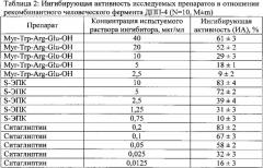 Средство пептидной структуры, ингибирующее дипептидилпептидазу-4, и фармацевтическая композиция на его основе (патент 2589258)