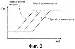 Система кондиционирования воздуха транспортного средства (патент 2521897)