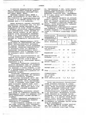 Теплоизоляционное покрытие для металлических форм (патент 692669)