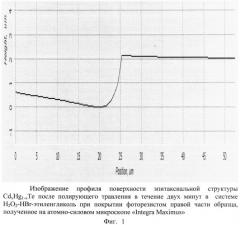 Состав полирующего травителя для теллурида кадмия-ртути (патент 2542894)