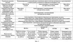 Система безмоторных мобильных средств поочередного агрегатирования с одной силовой установкой для выполнения уборки сельскохозяйственных культур и других работ (патент 2533043)