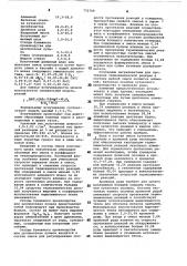 Экзотермическая смесь для обогрева прибылей отливок из железоуглеродистых сплавов (патент 772709)