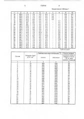 Электровакуумное стекло для высокоинтенсивных источников света (патент 1738768)