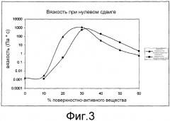 Способ использования вязкоупругих поверхностно-активных веществ (патент 2507232)