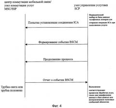 Способ активного установления соединений с помощью узла управления услугами в мобильной интеллектуальной сети (патент 2274961)