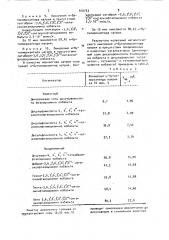 Способ демеркаптанизации углеводородного сырья (патент 910733)