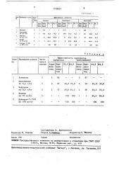 Способ лечения кишечных нематодозов овец (патент 1710057)