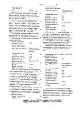 Состав для профилактики эндогенных пожаров (патент 1105659)